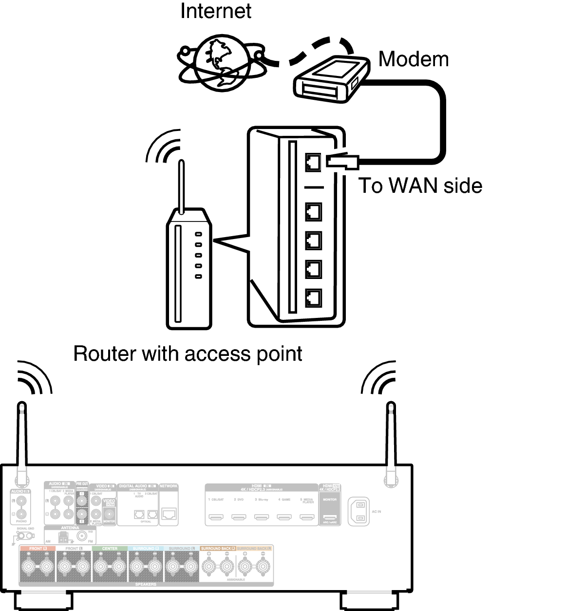 Conne Wireless X16E2